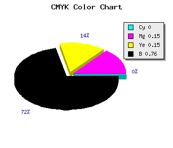 CMYK background color #3D3434 code