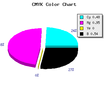 CMYK background color #3D0676 code