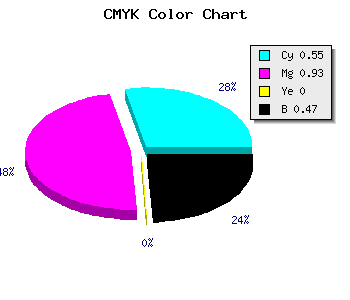 CMYK background color #3D0987 code