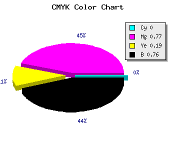 CMYK background color #3E0E32 code
