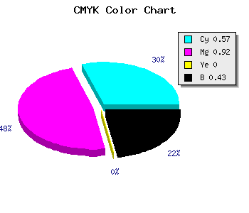 CMYK background color #3F0B92 code