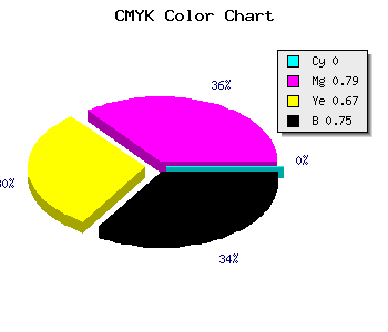 CMYK background color #3F0D15 code