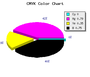 CMYK background color #3F0D29 code