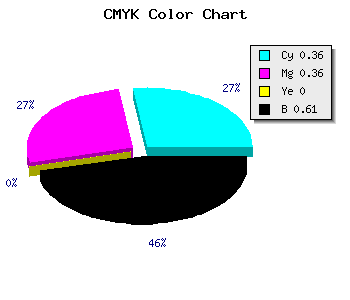 CMYK background color #3F3F63 code