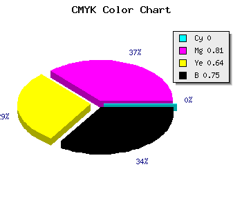 CMYK background color #400C17 code