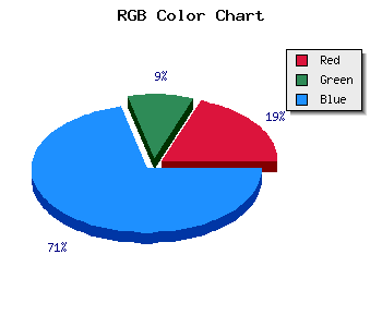 css #401EEB color code html