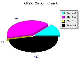 CMYK background color #402050 code
