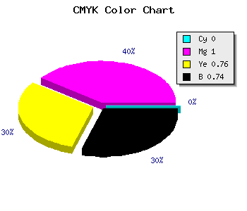 CMYK background color #420010 code