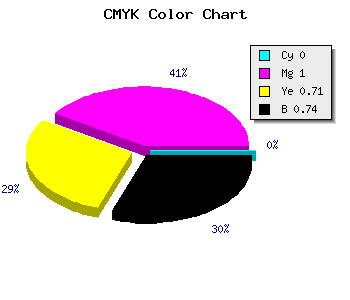 CMYK background color #420013 code