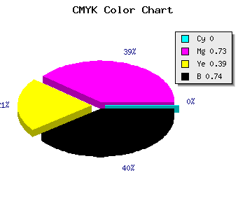 CMYK background color #421228 code