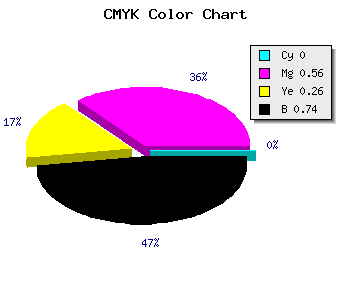 CMYK background color #421D31 code