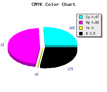 CMYK background color #43127F code