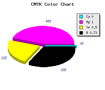 CMYK background color #440022 code