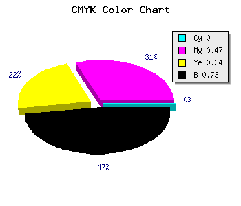 CMYK background color #44242D code