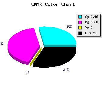 CMYK background color #44287E code