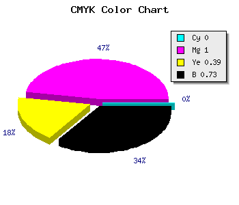 CMYK background color #45002A code