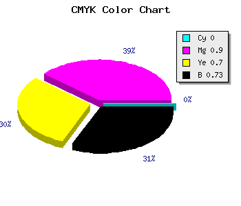 CMYK background color #450715 code