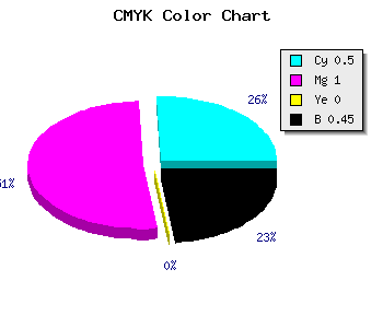 CMYK background color #46008D code