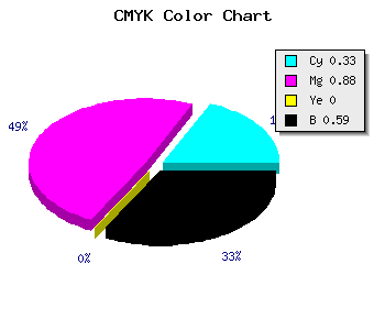 CMYK background color #460D69 code