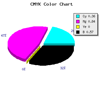 CMYK background color #46116D code
