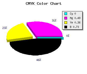 CMYK background color #46242D code