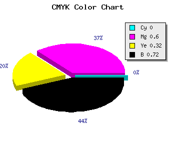 CMYK background color #481D31 code