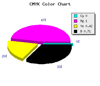 CMYK background color #49002A code
