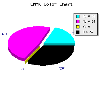 CMYK background color #49116D code