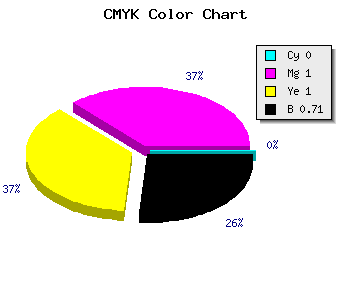 CMYK background color #4A0000 code