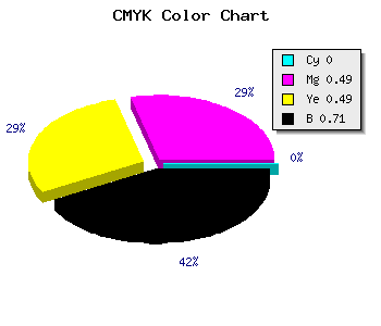 CMYK background color #4A2626 code