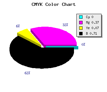 CMYK background color #4B2F46 code