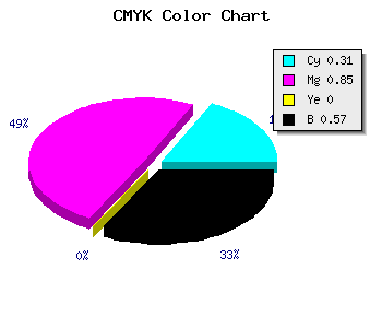 CMYK background color #4C106E code
