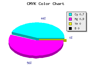 CMYK background color #4C19FF code