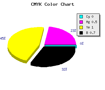 CMYK background color #4C2600 code
