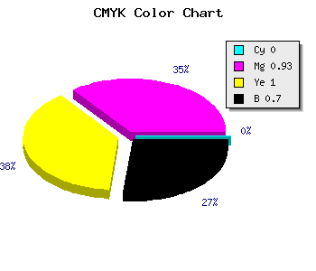 CMYK background color #4C0500 code