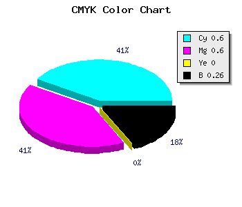 CMYK background color #4C4BBD code
