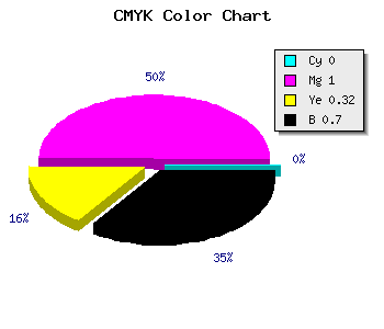 CMYK background color #4D0034 code