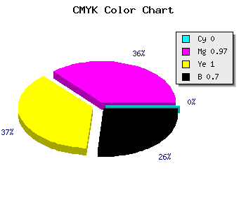 CMYK background color #4D0200 code