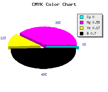 CMYK background color #4D2340 code