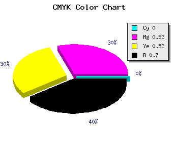 CMYK background color #4D2424 code