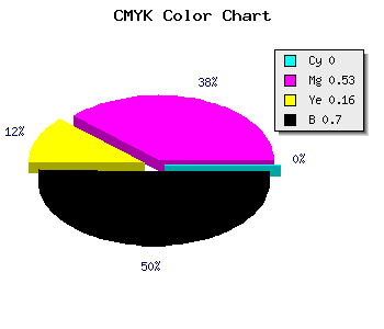 CMYK background color #4D2441 code