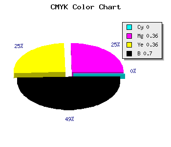CMYK background color #4D3131 code