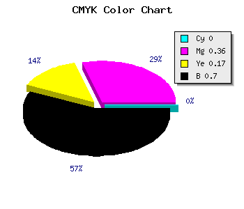 CMYK background color #4D3140 code