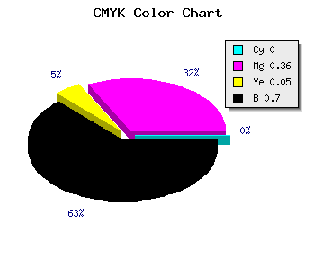 CMYK background color #4D3149 code