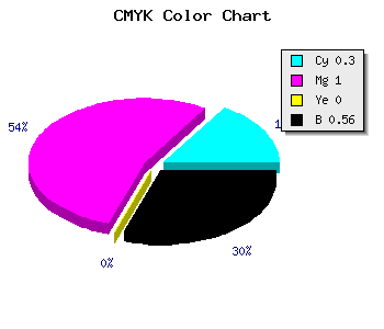 CMYK background color #4E0070 code