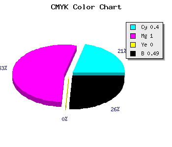CMYK background color #4E0081 code