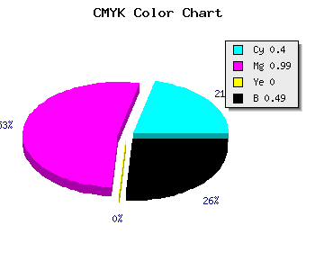CMYK background color #4E0181 code