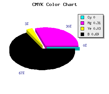 CMYK background color #4E364C code