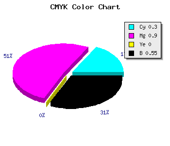 CMYK background color #500B73 code