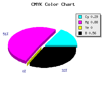 CMYK background color #500D71 code